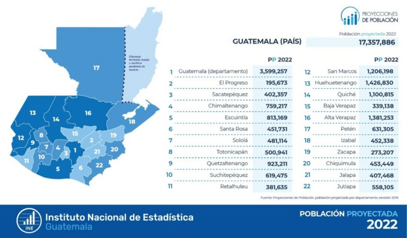 En qué departamento de Guatemala se proyecta la mayor población para el 2022