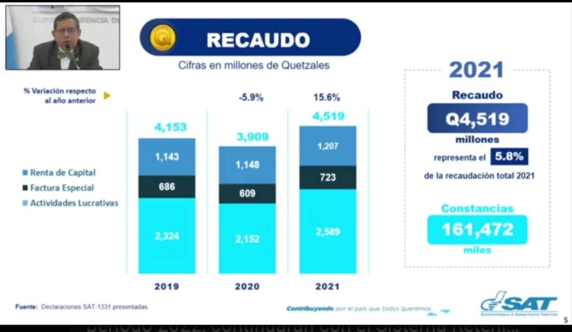 SAT presenta una nueva herramienta para retener el ISR en la web SAT presenta una nueva herramienta para retener el ISR en la web