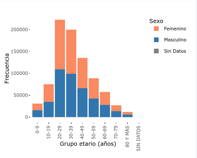 Esta semana se prevé la llegada de 500 mil dosis de Moderna para menores de 11 años Esta semana se prevé la llegada de 500 mil dosis de Moderna para menores de 11 años